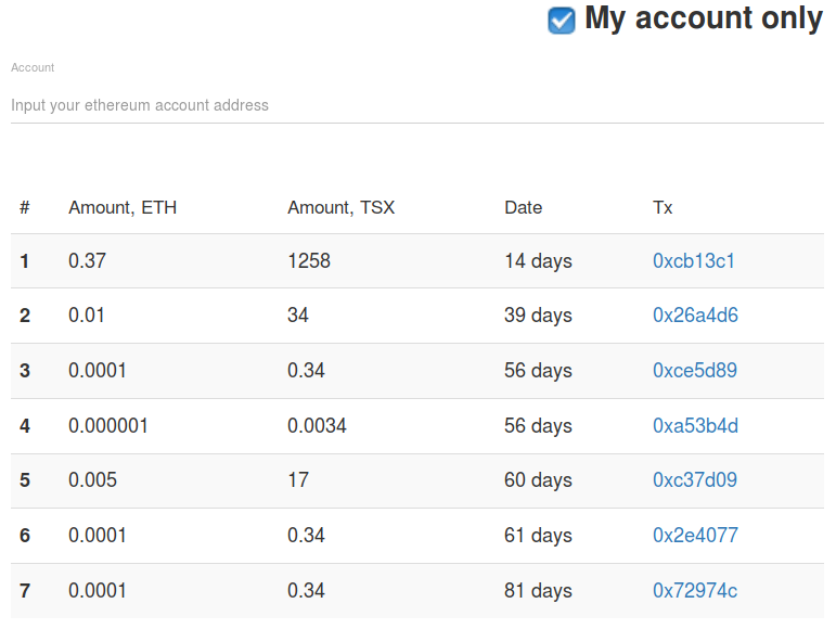 crowdsale ethereum example