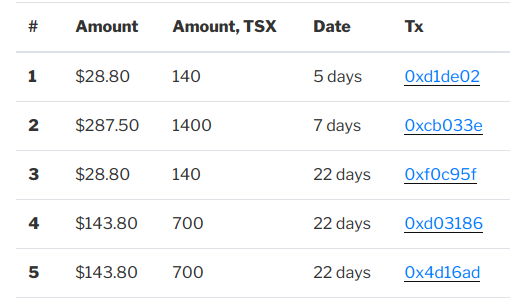 ICO Fiat Money