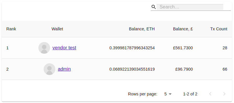 Ethereum Wallet Accounts leaderboard